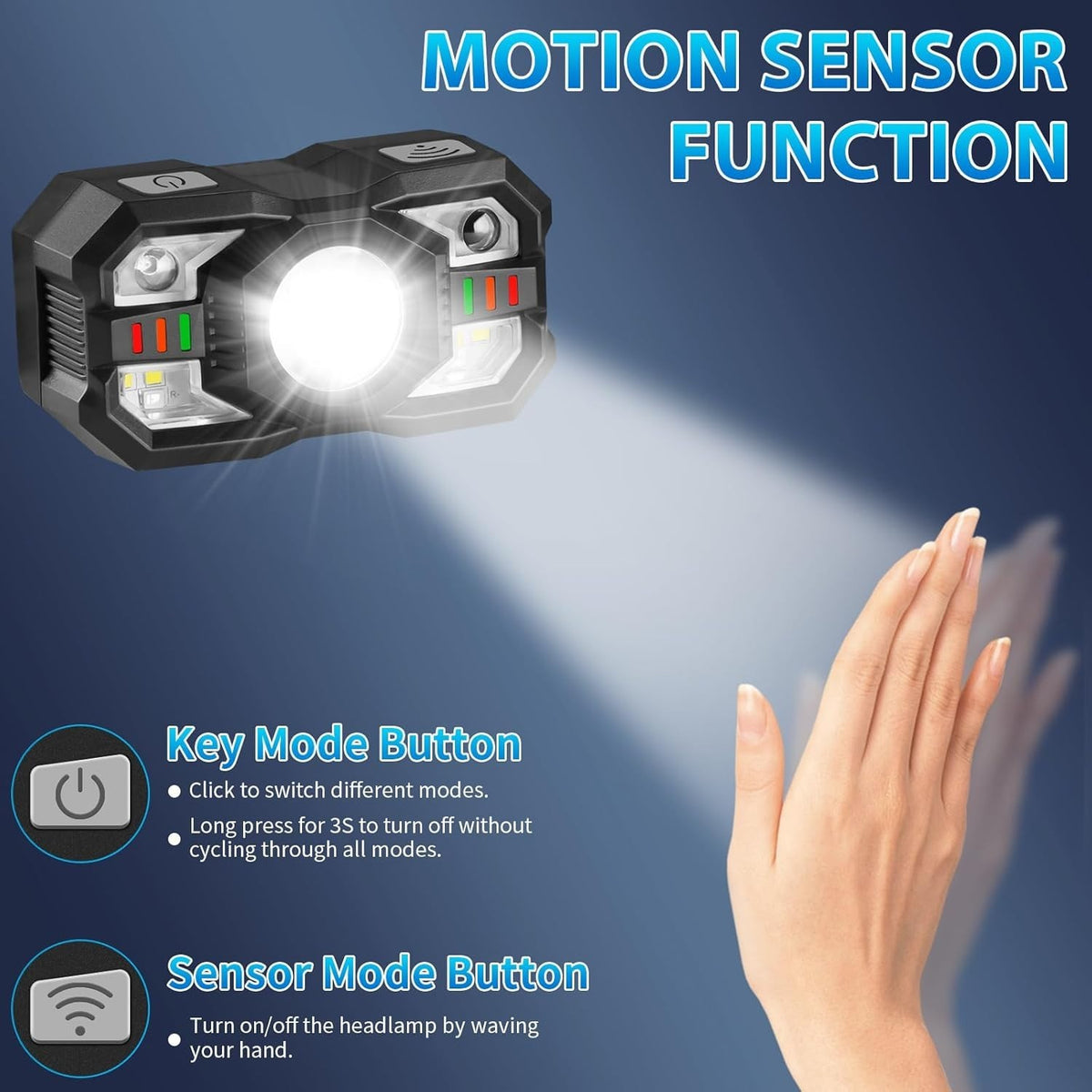 Linterna Frontal LED Recargable de Alta Potencia